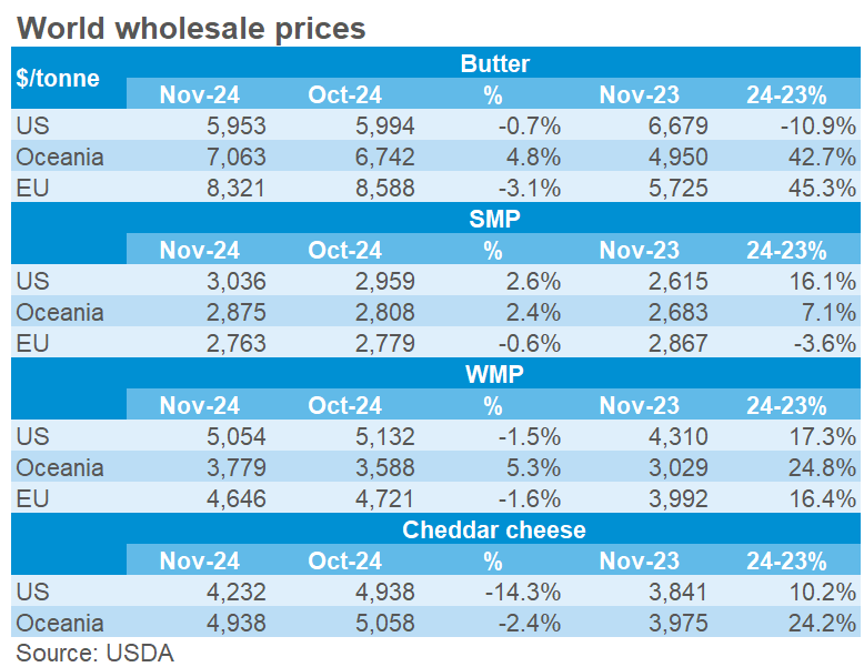 world wholesale prices